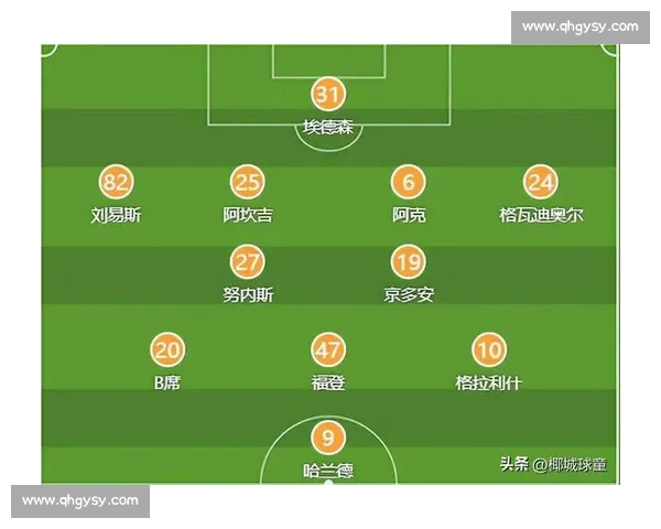 费耶诺德对阵曼城比赛前瞻与战术博弈深度解析关键球员走势与胜负走向